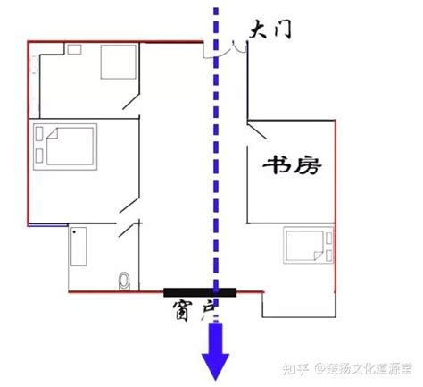 穿堂煞解法